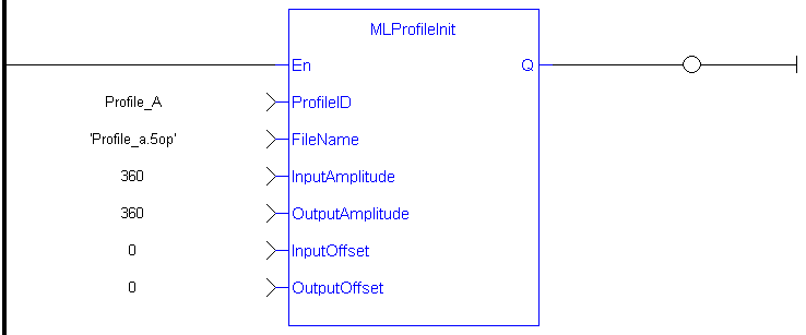 MLProfileInit: LD example